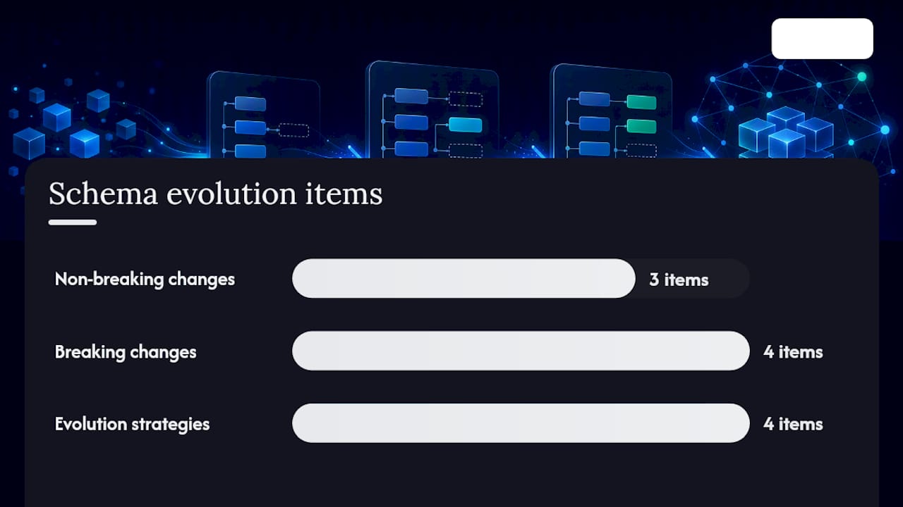 How do you handle schema evolution without breaking consumers? — overview diagram