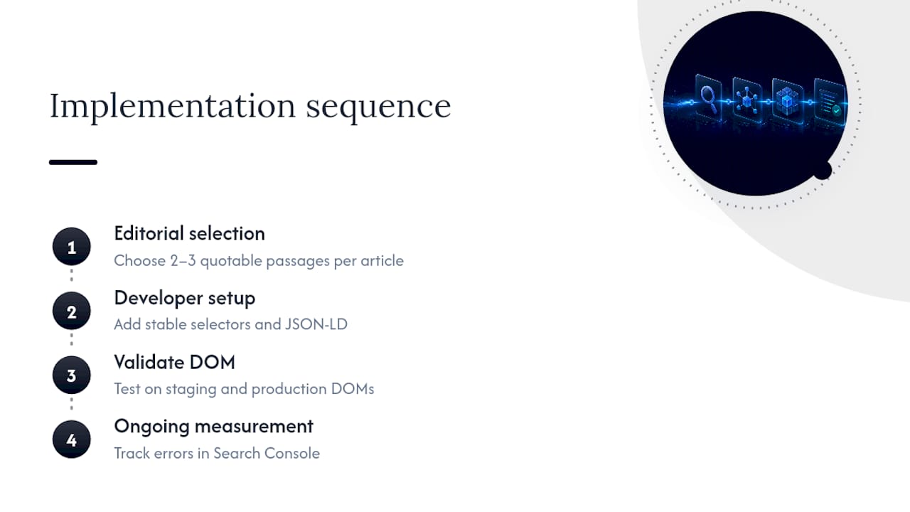 Four-step speakable schema implementation workflow